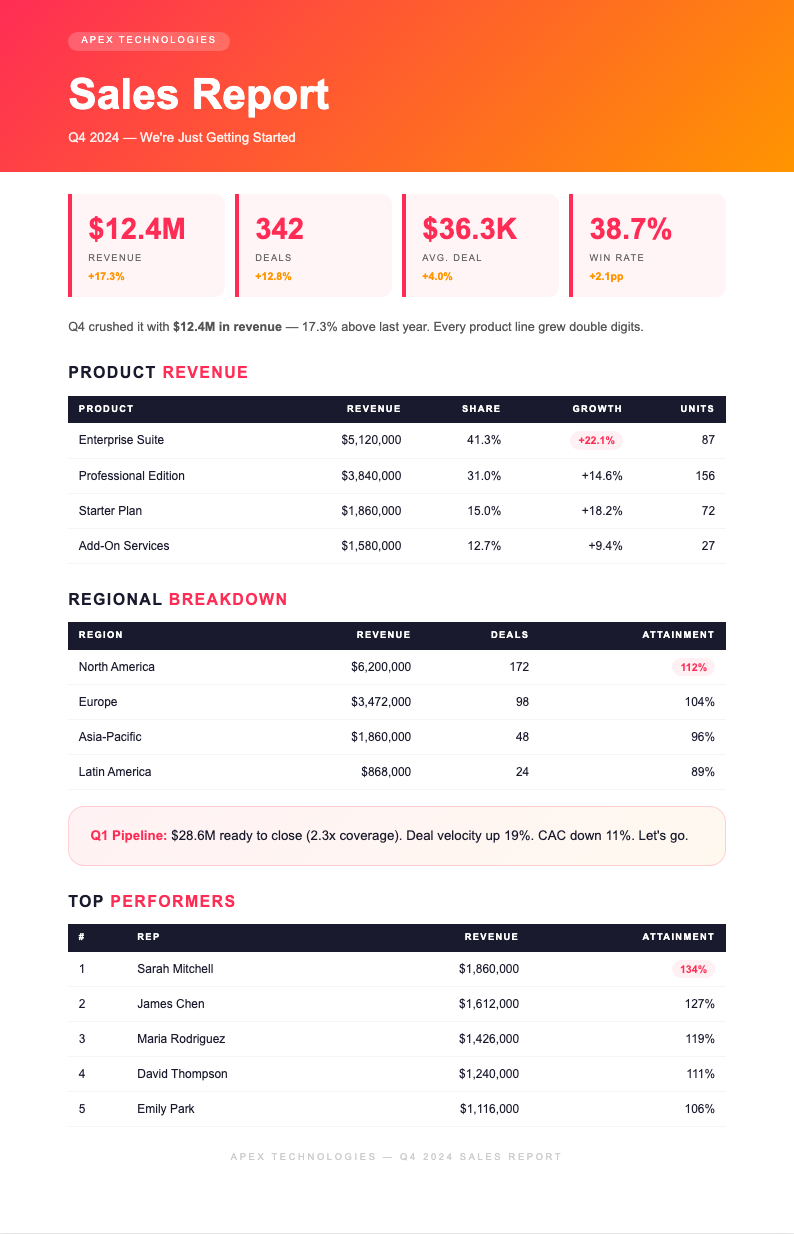 Startup pitch sales report